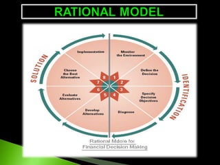 Models of Financial Decision Making in Education | PPT
