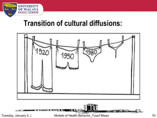 Transition of cultural diffusions: Tuesday, January 5, 2010 Models of Health Behavior_Yusuf Misau 