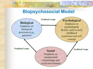 Biopsychosocial Model
                       Feedback Loops
                                             Psychological
   ...
