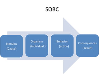 Models of OB | PPT