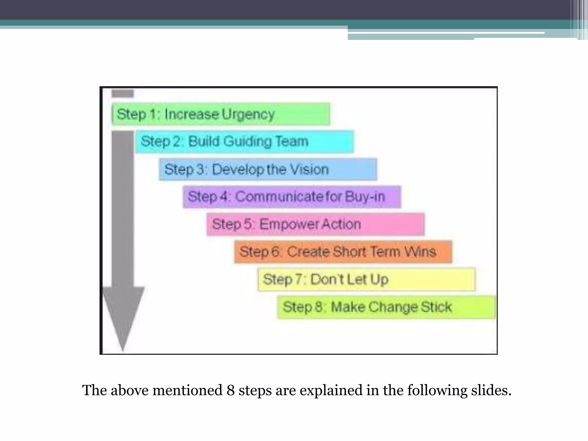 The above mentioned 8 steps are explained in the following slides.
 