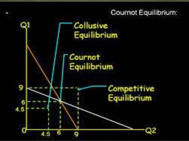 Featured image of post Simple Way to Cournot Model Of Oligopoly Slideshare