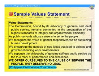 Modelsoforganizationalbehavior 090908020415-phpapp01 | PDF
