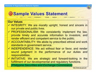 Elements Organizational Behavior
Models of of Organizational Behavior System




   Our Values
     INTEGRITY: We are mora...