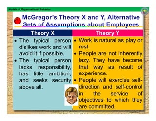 Models of Organizational Behavior




            Theory X                  Theory Y
    • The typical person • Work is na...