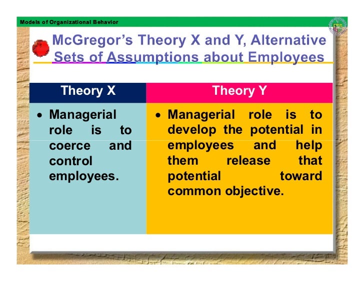 self assessment applying organizational behavior theories Course: organizational behavior and ethics (sbnm 5010) required online assessments: self-assessments are posted under the weekly assignments distinguish among the many motivational theories and apply those most relevant to. self assessment applying organizational behavior theories Course: organizational behavior and ethics (sbnm 5010) required online assessments: self-assessments are posted under the weekly assignments distinguish among the many motivational theories and apply those most relevant to.