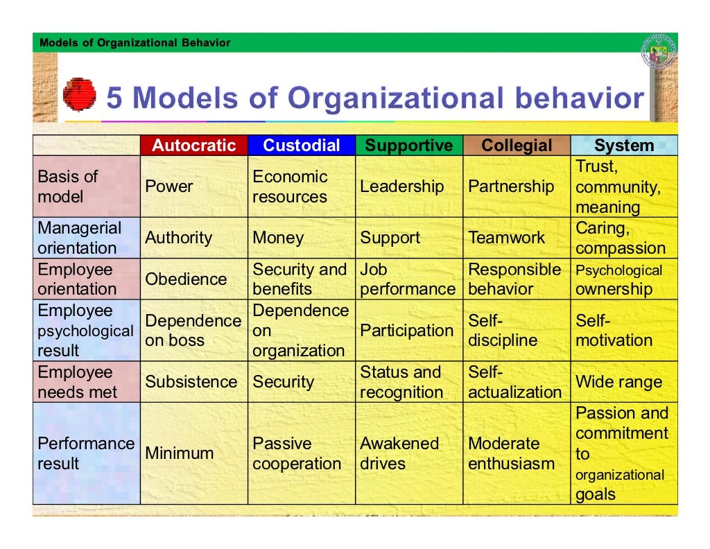 What Is Work Team In Organizational Behavior At Harriet Ridgeway Blog