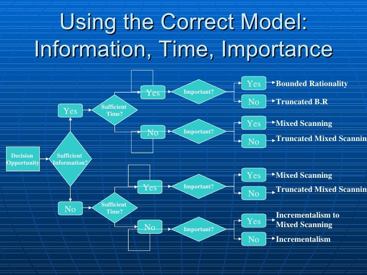 Models of policy making and the concept of power in policy
