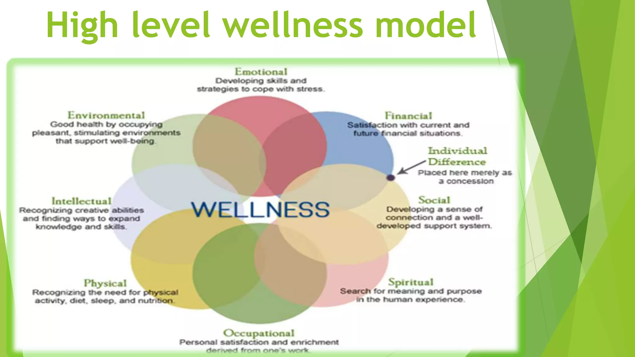 High level wellness model