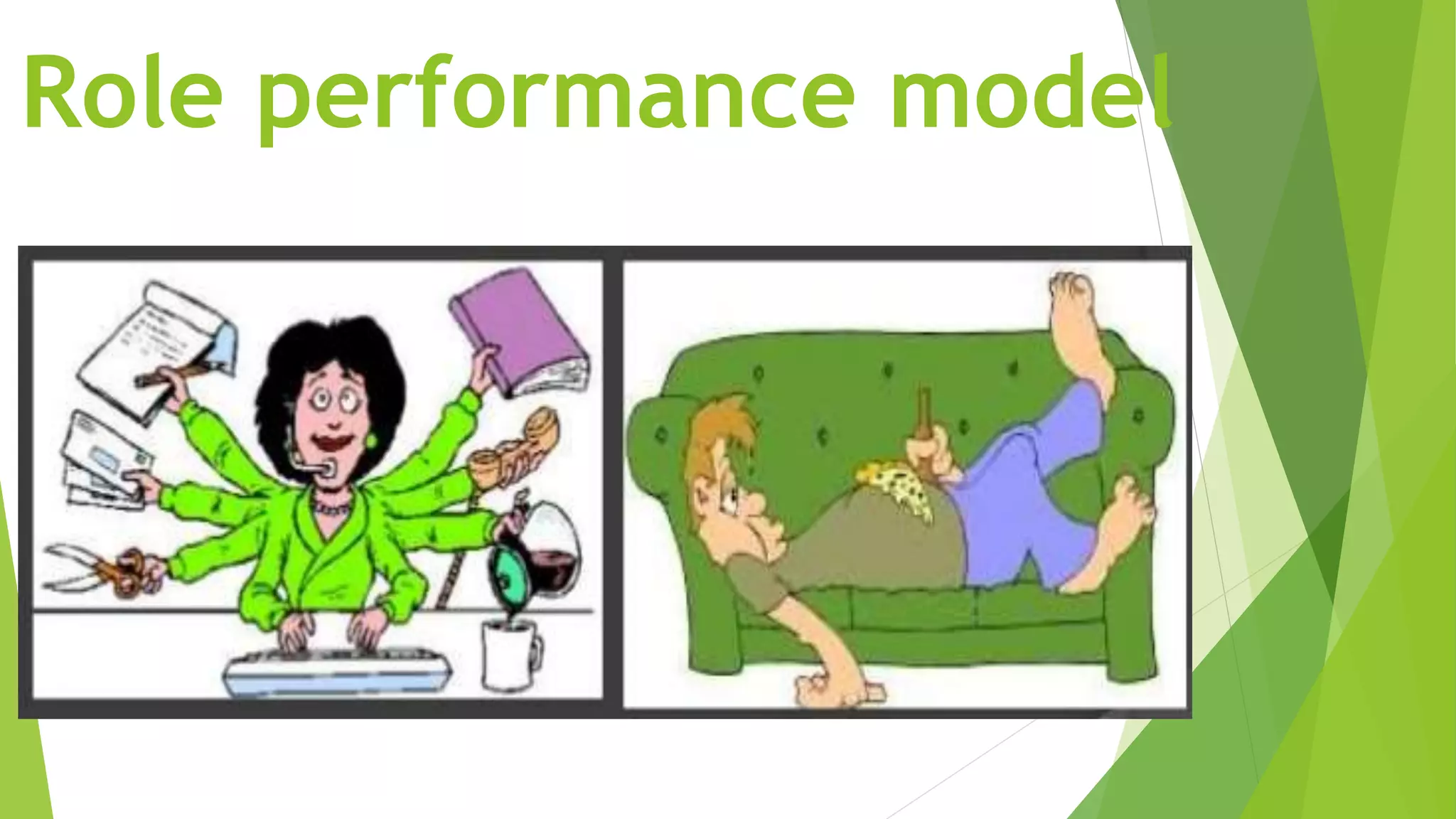 Role performance model