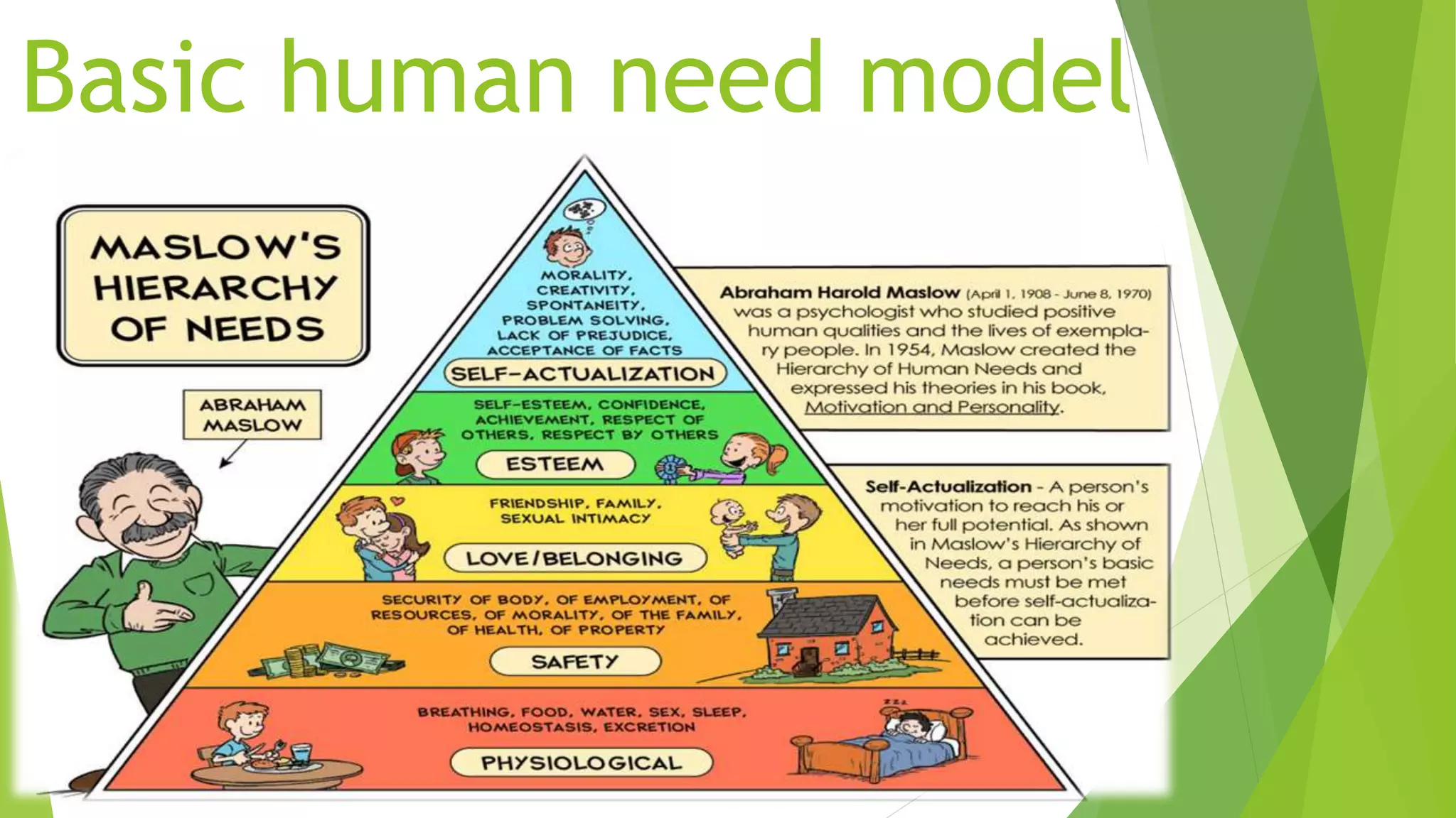 Basic human need model