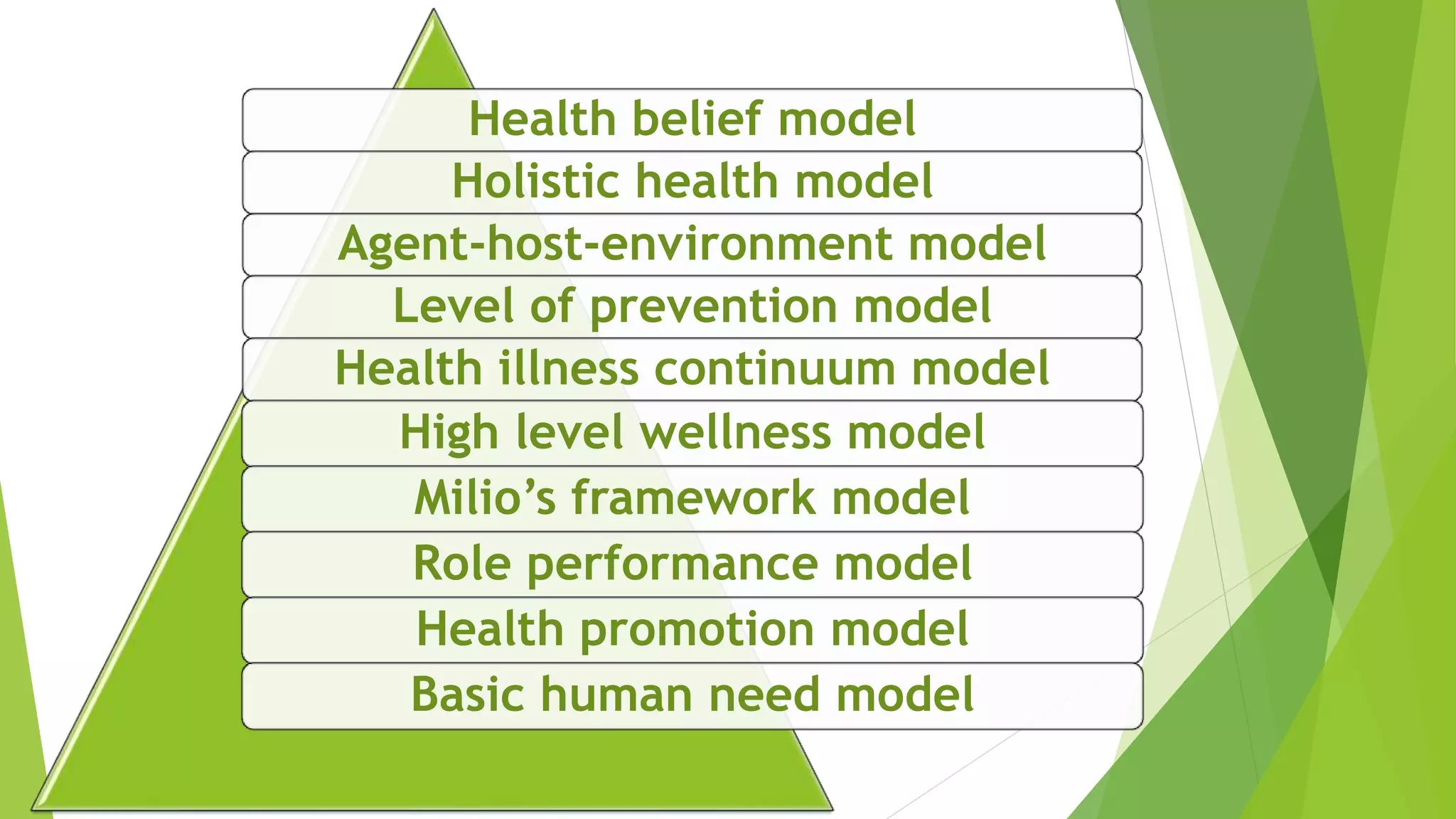 Health belief model
Holistic health model
Agent-host-environment model
Level of prevention model
Health illness continuum model
High level wellness model
Milio’s framework model
Role performance model
Health promotion model
Basic human need model