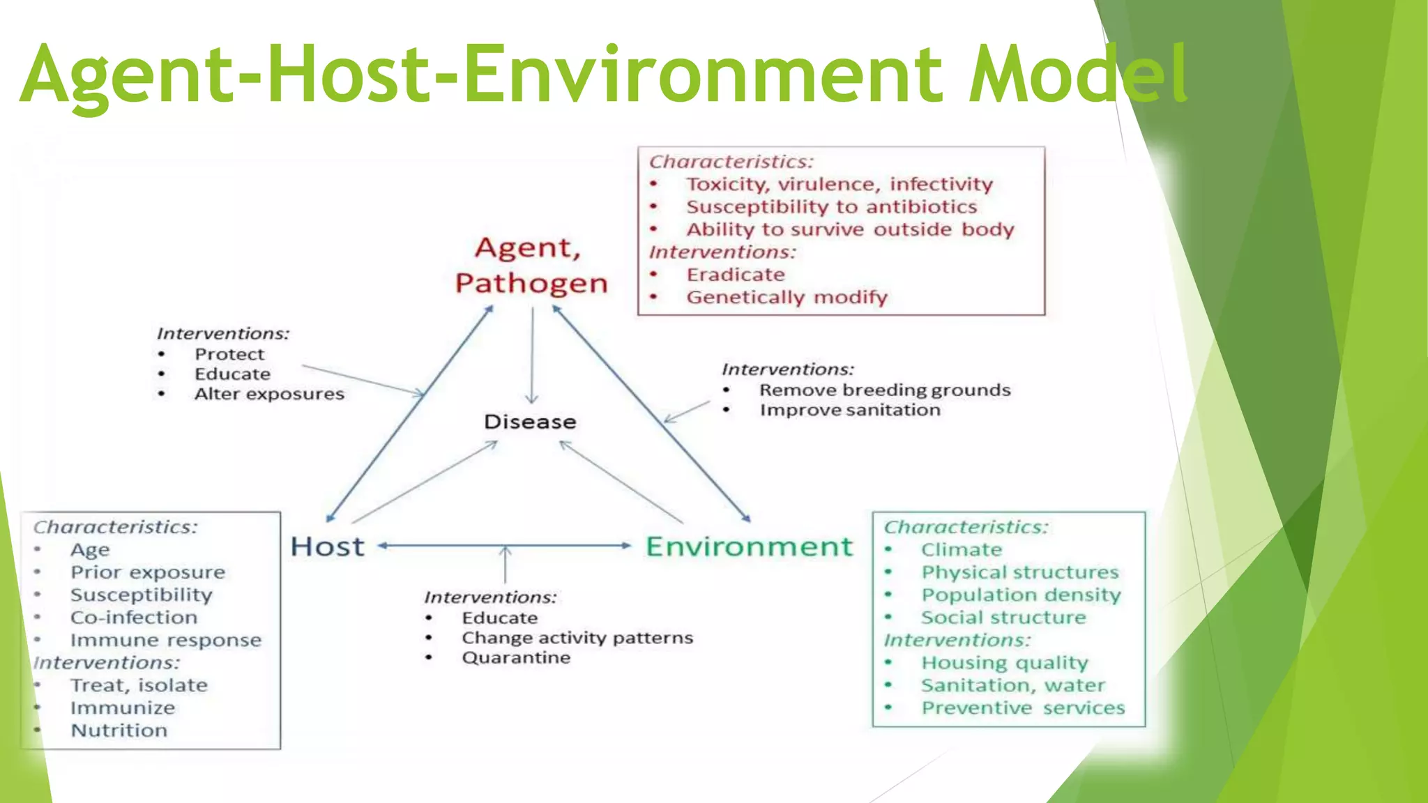 Agent-Host-Environment Model