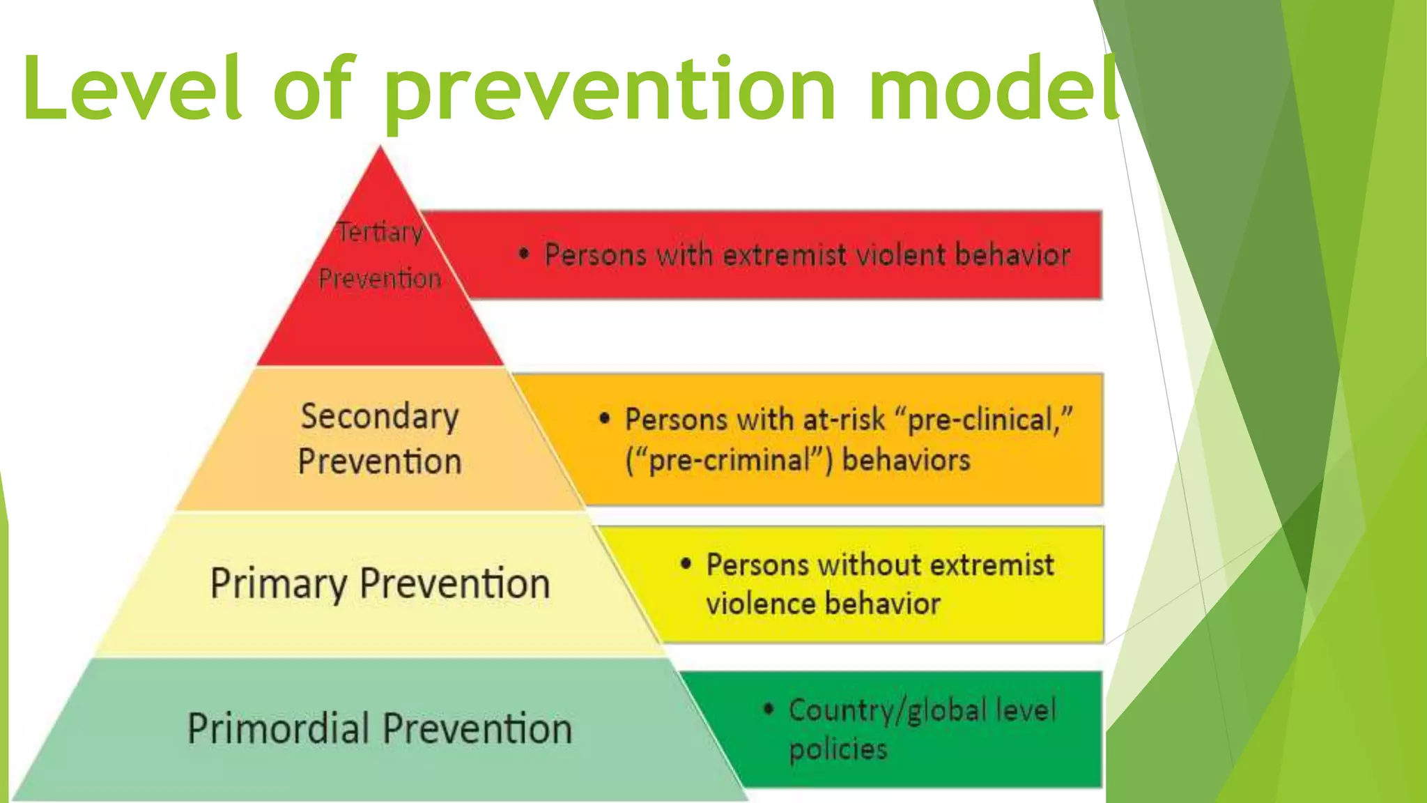Level of prevention model