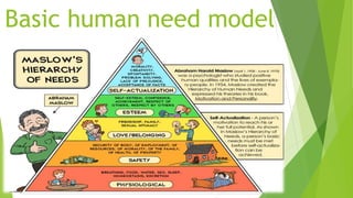Models of prevention | PPTX