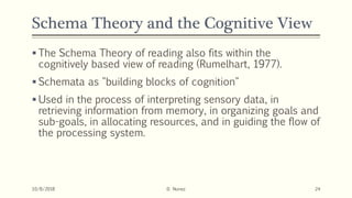 Schema Theory and the Cognitive View
 The Schema Theory of reading also fits within the
cognitively based view of reading (Rumelhart, 1977).
 Schemata as "building blocks of cognition"
 Used in the process of interpreting sensory data, in
retrieving information from memory, in organizing goals and
sub-goals, in allocating resources, and in guiding the flow of
the processing system.
10/8/2018 D. Nunez 24
 