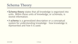 Schema Theory
 Schema theory states that all knowledge is organized into
units. Within these units of knowledge, or schemata, is
stored information.
 A schema is a generalized description or a conceptual
system for understanding knowledge - how knowledge is
represented and how it is used.
10/8/2018 D. Nunez 25
 