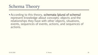 Schema Theory
 According to this theory, schemata (plural of schema)
represent knowledge about concepts: objects and the
relationships they have with other objects, situations,
events, sequences of events, actions, and sequences of
actions.
10/8/2018 D. Nunez 26
 