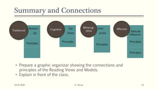 Summary and Connections
Bottom
Up
Principles
Traditional
Ta Top
Down
Principles
Cognitive Inter-
active
Principles
Metacog-
nitive Attitude
Influence
Principles
Principles
Affective
10/8/2018 D. Nunez 43
• Prepare a graphic organizar showing the connections and
principles of the Reading Views and Models.
• Explain in front of the class.
 