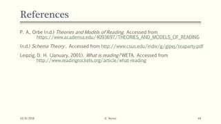 References
P. A., Orbe (n.d.) Theories and Models of Reading. Accessed from
https://www.academia.edu/4093697/THEORIES_AND_MODELS_OF_READING
(n.d.) Schema Theory . Accessed from http://www.csus.edu/indiv/g/gipej/teaparty.pdf
Leipzig, D. H. (January, 2001). What is reading? WETA. Accessed from
http://www.readingrockets.org/article/what-reading
10/8/2018 D. Nunez 44
 