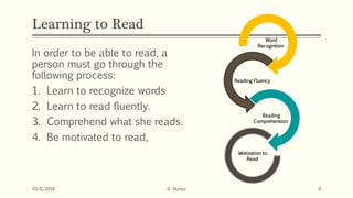 Learning to Read
In order to be able to read, a
person must go through the
following process:
1. Learn to recognize words
2. Learn to read fluently.
3. Comprehend what she reads.
4. Be motivated to read,
Word
Recognition
Reading Fluency
Reading
Comprehension
Motivation to
Read
10/8/2018 D. Nunez 8
 