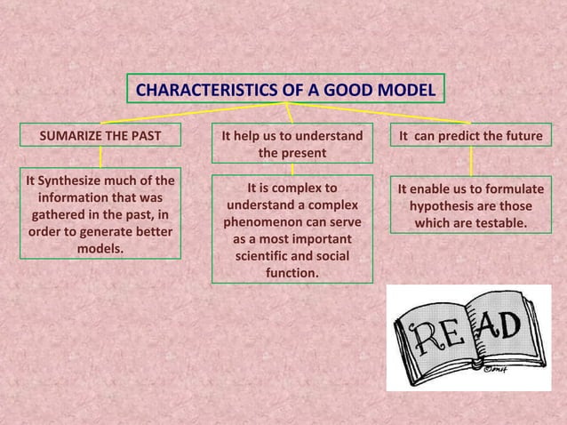 Models of reading process | PPT | Science