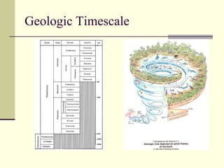 Geologic Timescale 
