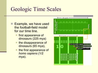 Geologic Time Scales Example, we have used the football-field model for our time line.  first appearance of dinosaurs (225 mya) the disappearance of dinosaurs (65 mya),  the first appearance of  homo sapiens  (1/2 mya). 