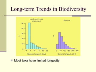 Long-term Trends in Biodiversity Most taxa have limited longevity 