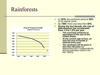 Rainforests In  1979 , the rainforest stood at  56%  of its original cover.   By  1989 , there was less than  50% .   During the last decade, the rate of deforestation has accelerated from 1.0 to 1.8% per year.   The surviving rainforest is equivalent to the size of the United States.   At the current rate of loss, an area the size of Florida is cleared every year.   The rainforest will be gone in less than 40 years  (as determined from 3 independently-derived estimates made in the late 1980's).   