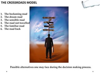 THE CROSSROADS MODEL

1.
2.
3.
4.
5.
6.

The beckoning road
The dream road
The sensible road
The road not travelled
The familiar road
The road back

Possible alternatives one may face during the decision making process.

 