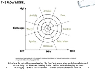THE FLOW MODEL

It is where the state of happiness is called “the flow” and occurs when one is intensely focused
on an activity… of one’s own choosing that is… neither under-challenging nor overchallenging… that has a clear objective… and that receives immediate feedback.

 
