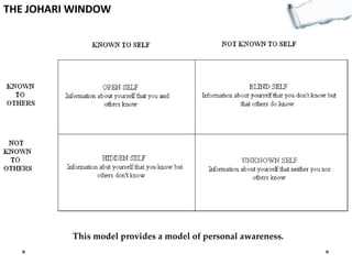 THE JOHARI WINDOW

This model provides a model of personal awareness.

 