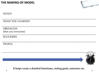 THE MAKING-OF MODEL
GOALS
WHAT YOU LEARNED
OBSTACLES
(that you overcame)

SUCCESSES
PEOPLE

It helps create a detailed timeframe, stating goals, outcomes etc.

 