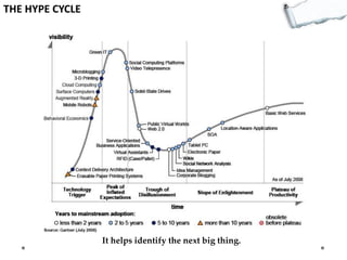 THE HYPE CYCLE

It helps identify the next big thing.

 