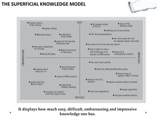 THE SUPERFICIAL KNOWLEDGE MODEL

It displays how much easy, difficult, embarrassing and impressive
knowledge one has.

 