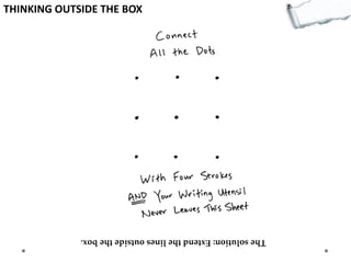The solution: Extend the lines outside the box.

THINKING OUTSIDE THE BOX

 