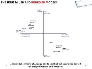 THE SINUS MILIEU AND BOURDIEU MODELS

This model forces to challenge one to think about their deep-rooted
cultural preferences and practices.

 