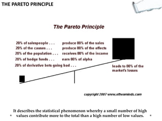 THE PARETO PRINCIPLE

It describes the statistical phenomenon whereby a small number of high
values contribute more to the total than a high number of low values.

 