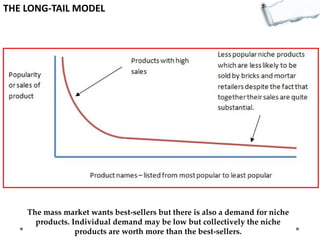 THE LONG-TAIL MODEL

The mass market wants best-sellers but there is also a demand for niche
products. Individual demand may be low but collectively the niche
products are worth more than the best-sellers.

 