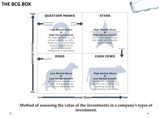 THE BCG BOX

Method of assessing the value of the investments in a company’s types of
investment.

 