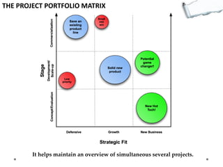 THE PROJECT PORTFOLIO MATRIX

It helps maintain an overview of simultaneous several projects.

 