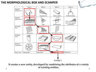 THE MORPHOLOGICAL BOX AND SCAMPER

It creates a new entity, developed by combining the attributes of a variety
of existing entities.

 