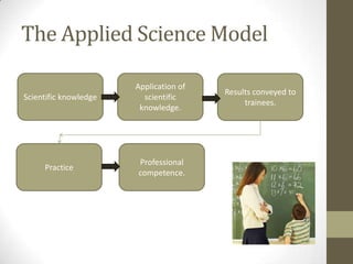 Models of Teacher Education | PPTX