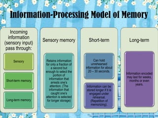 Information-Processing Model of Memory
Incoming
information
(sensory input)
pass through:
Sensory
Short-term memory
Long-term memory
Sensory memory
Retains information
for only a fraction of
a second but
enough to select the
portion of
information that
arrests one’s
attention. (The
information that
caught one’s
attention is selected
for longer storage)
Short-term
Can hold
unrehearsed
information for about
20 – 30 seconds.
Information can be
stored longer if it is
engaged under
rehearsal.
(Repetition of
memorizing).
Long-term
Information encoded
may last for weeks,
months or even
years.
 