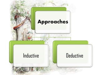 Approaches
Inductive Deductive
 