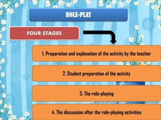 ROLE-PLAY
FOUR STAGES

1. Preparation and explanation of the activity by the teacher

2. Student preparation of the activity

3. The role-playing
4. The discussion after the role-playing activities

 