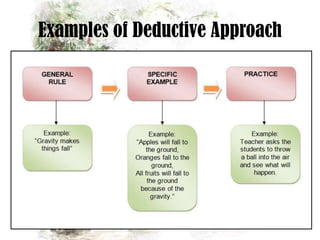 Examples of Deductive Approach

 