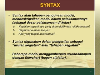 Models of teaching | PPSX