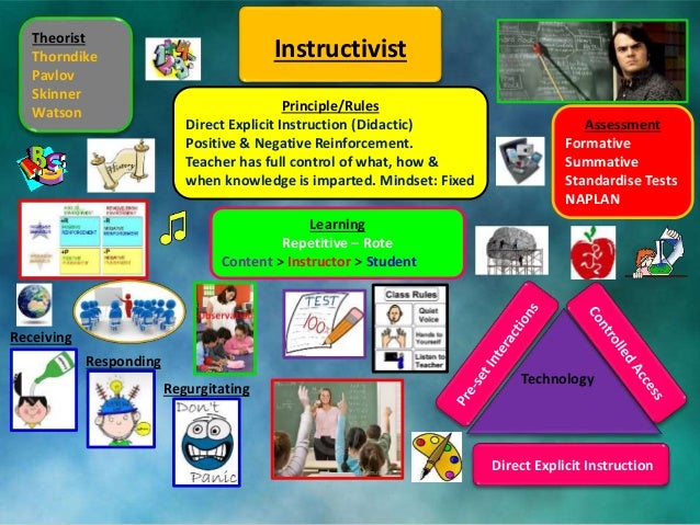 Models of teaching and learning